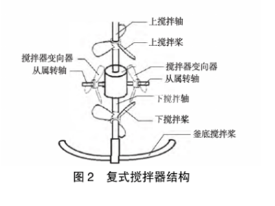 圖2復式攪拌器結構