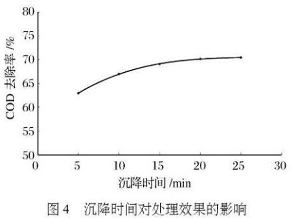 圖4沉降時間對處理效果的影響