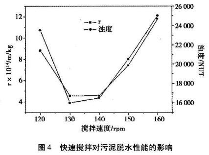 聚合氯化鋁對污泥脫水性能研究