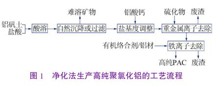 圖1凈化法生產(chǎn)高純聚合氯化鋁的工藝流程