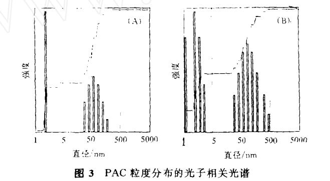 聚合氯化鋁與傳統混凝劑的凝聚-絮凝行為差異