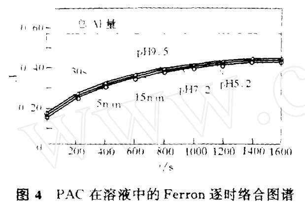 聚合氯化鋁與傳統混凝劑的凝聚-絮凝行為差異