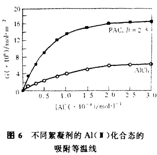 聚合氯化鋁與傳統混凝劑的凝聚-絮凝行為差異